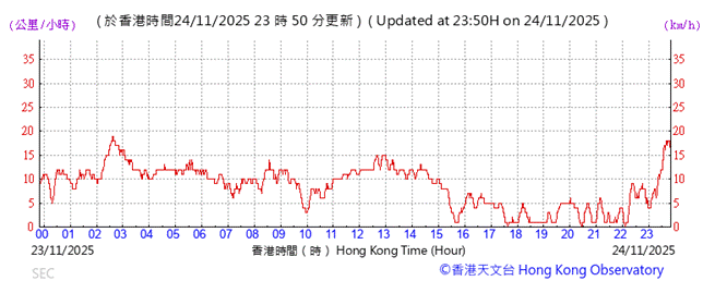 A graph with red lines and numbers
AI-generated content may be incorrect.